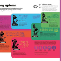 The History of Information - Parkette.