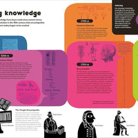 The History of Information - Parkette.