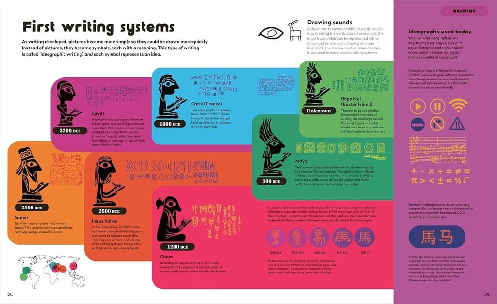 The History of Information - Parkette.