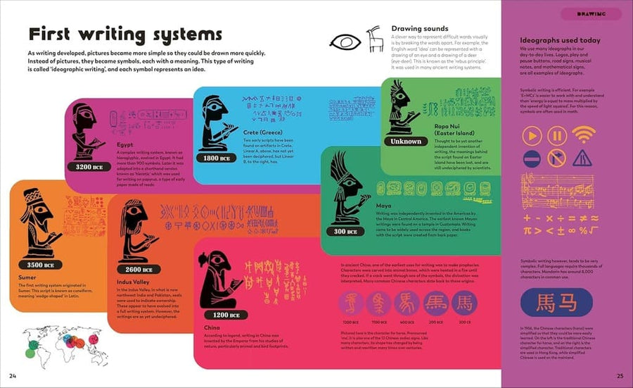 The History of Information - Parkette.