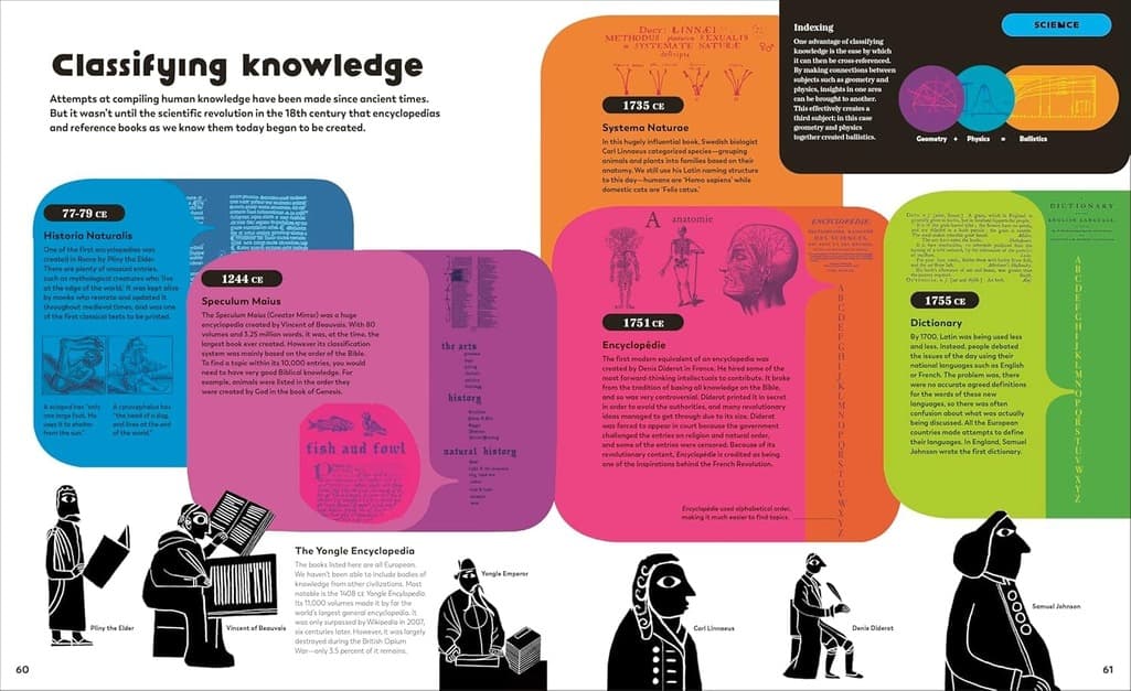 The History of Information - Parkette.