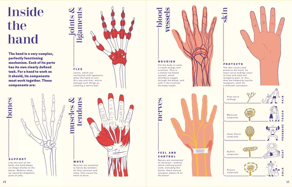 The Hand Book: A Complete Guide - Parkette.